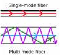 1904_Mode in the optical fibres.png